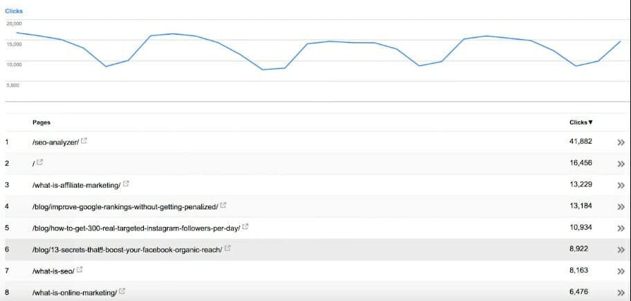 Meta Tag สำคัญแค่ไหน ใช้ในทาง SEO อย่างไร ? 1