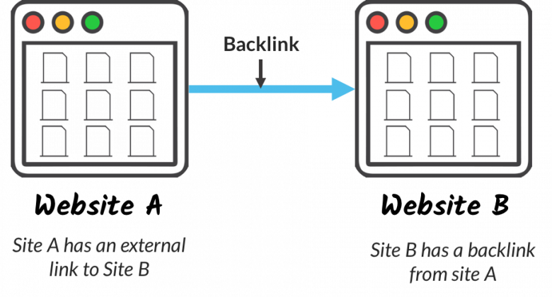 Backlinks คือ อะไร และ สำคัญอย่างไร ? 1