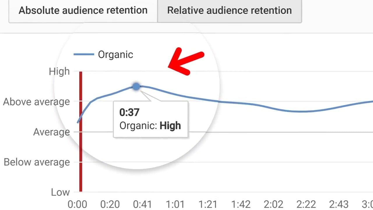 Youtube SEO 10 เทคนิคเพิ่มอันดับยูทูป 9