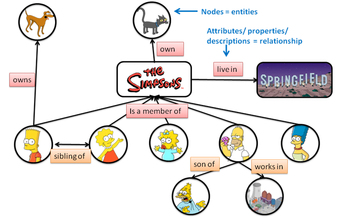 Semantic Search