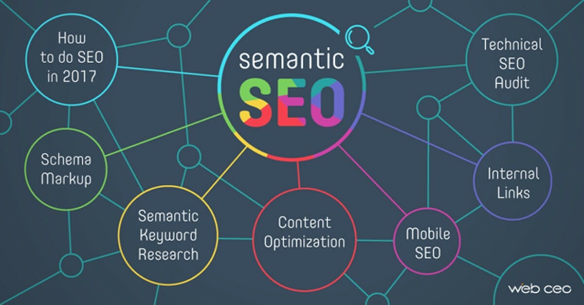 semantic seo