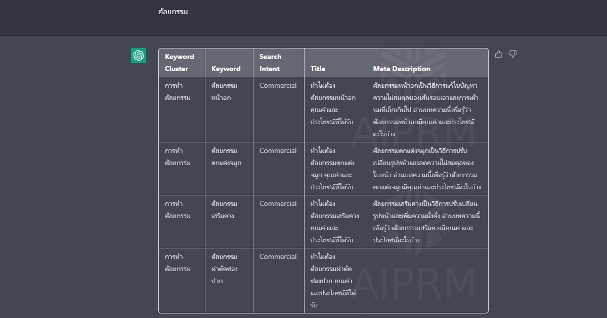 AIPRM Keyword